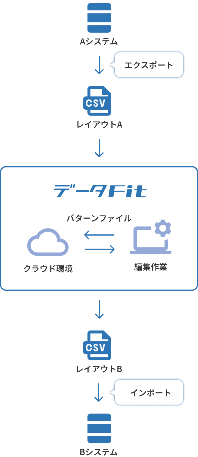 システム概要図