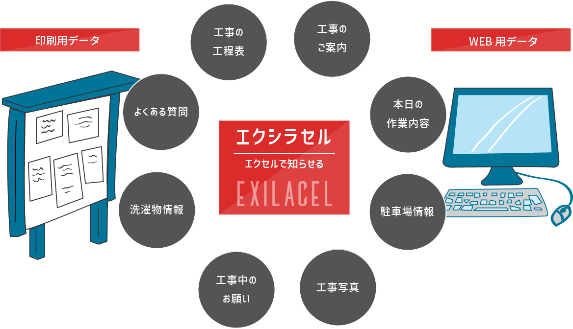 「エクシラセル」のシステムイメージ