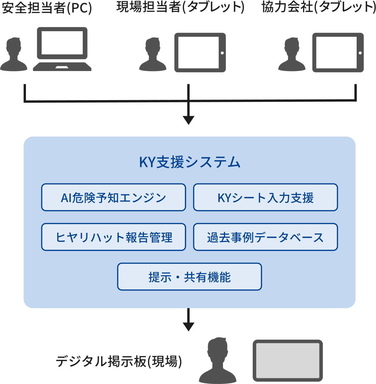 KY支援システム