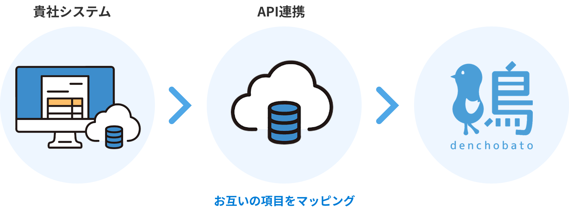 お互いの項目をマッピング