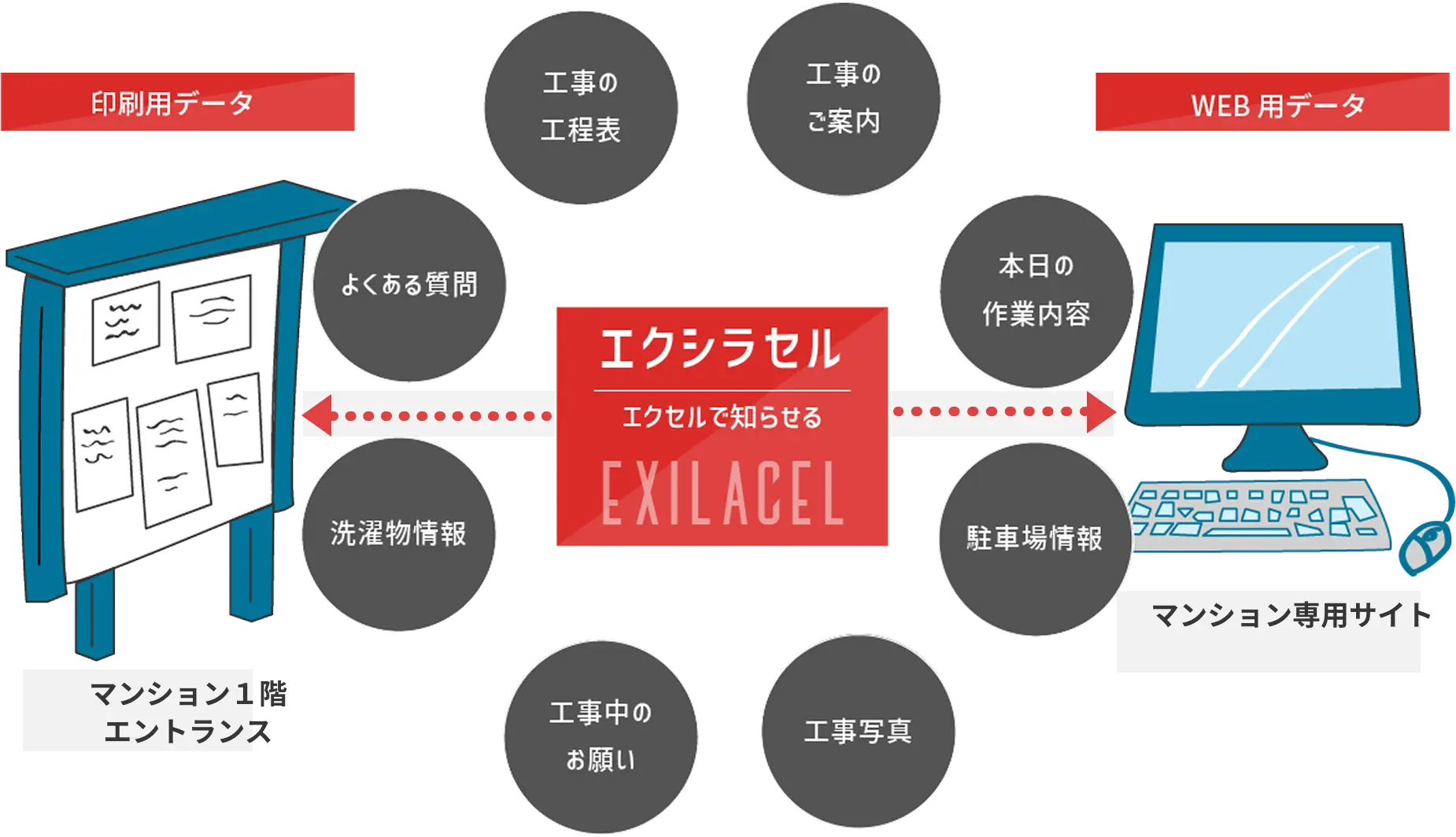 エクセル フロー