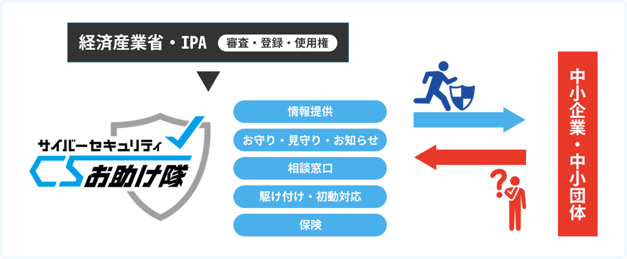 商工会議所サイバーセキュリティ　お助け隊